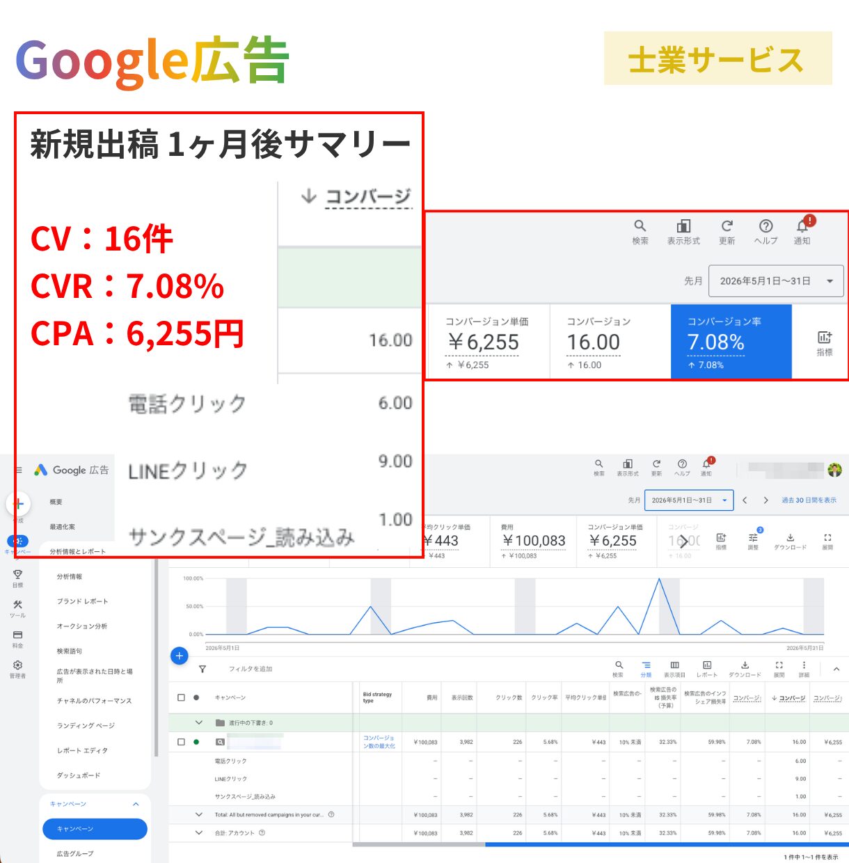 Google広告 士業サービスの実績
