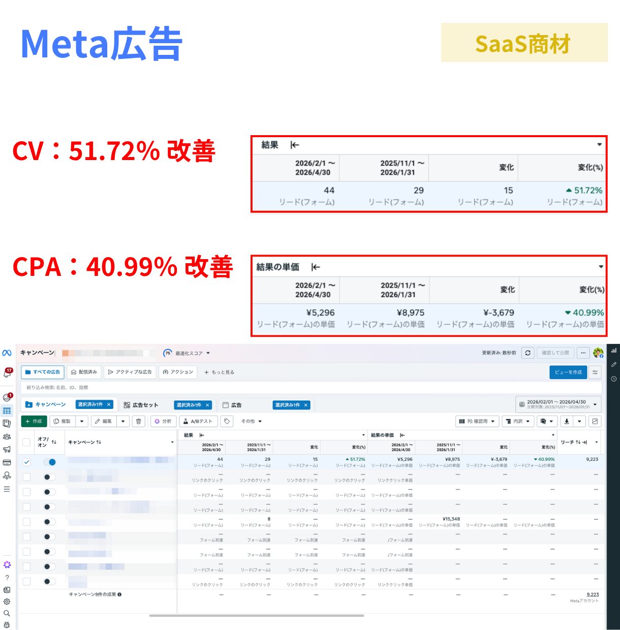Meta広告 SaaS商材の実績
